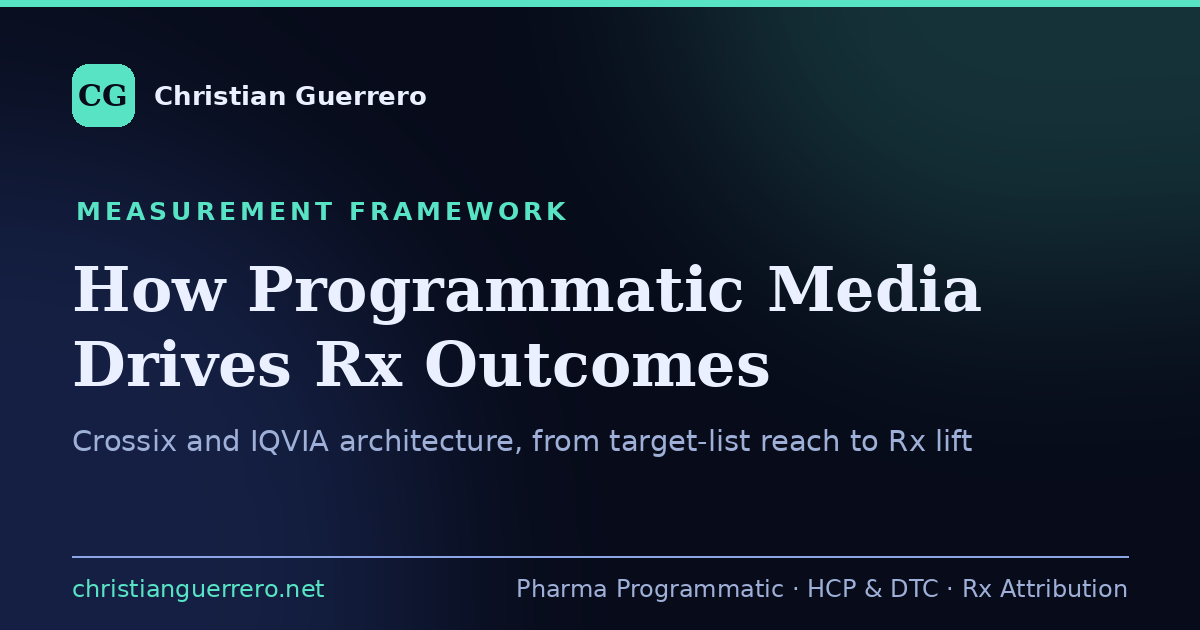 Programmatic Framework Mod How Programmatic Media Drives Rx Outcomes | Christian Guerrero